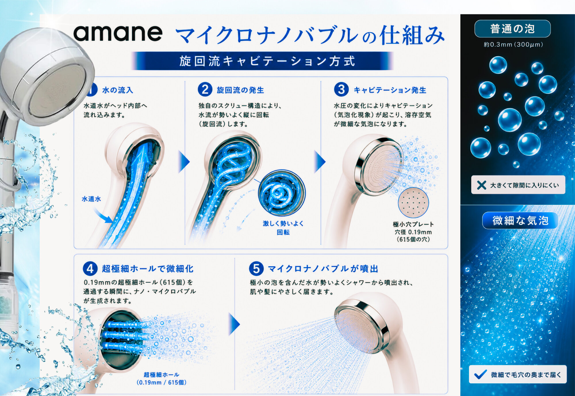 amane マイクロナノバブルの仕組み 旋回流キャビテーション方式