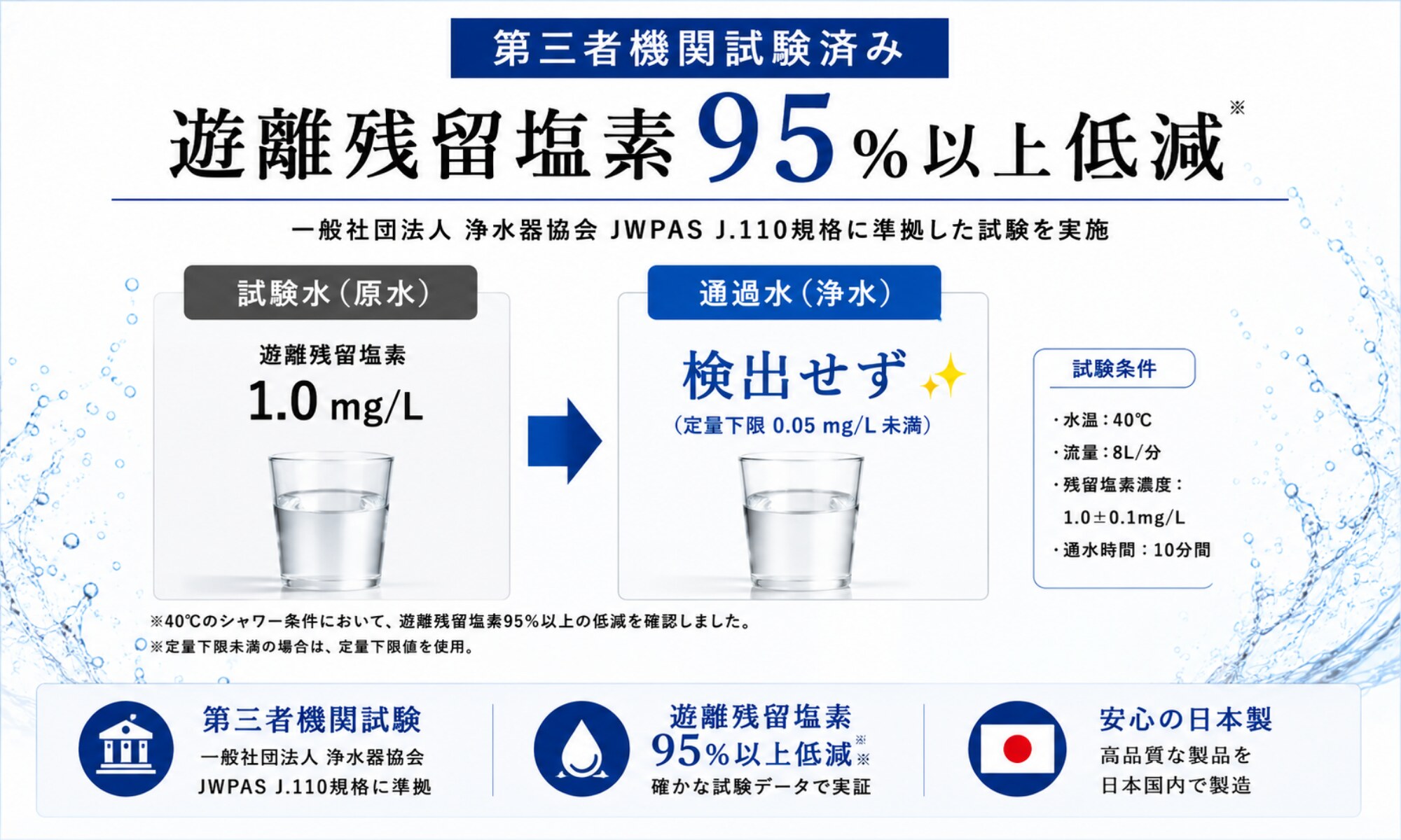 塩素除去カートリッジPLUSの残留塩素除去テスト