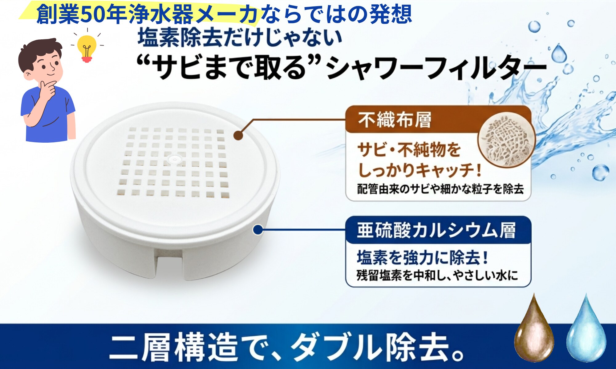 塩素除去とサビ除去のWフィルター構造