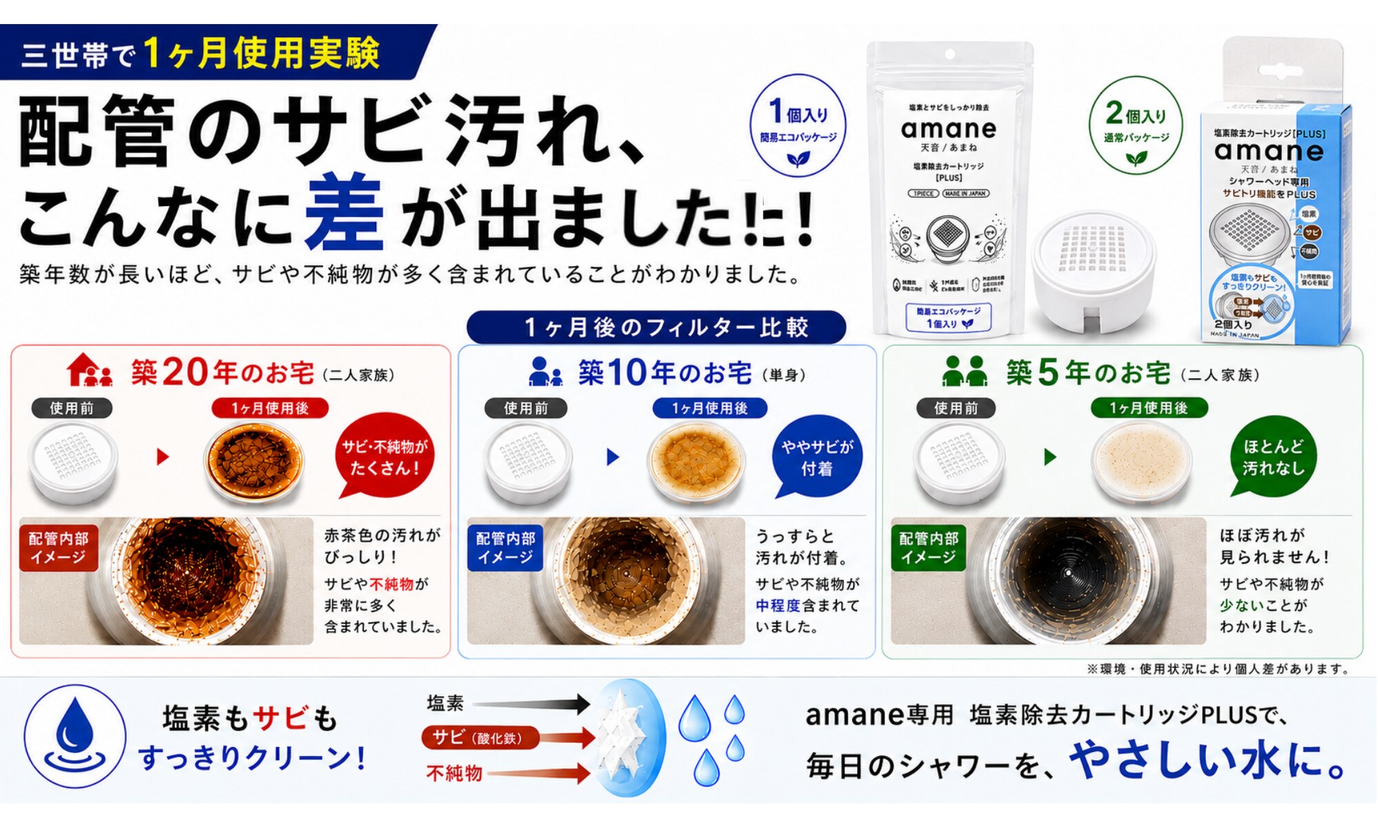 築年数別の水道管サビ比較