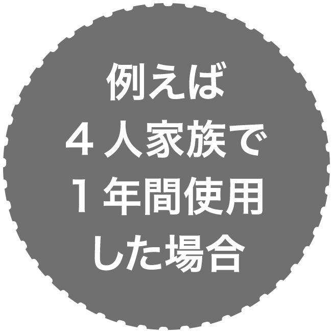 “例えば4人家族で1年間使用した場合
