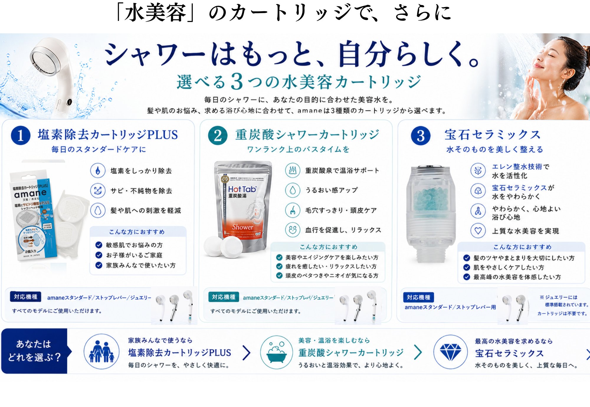 「水美容」のカートリッジで、さらに 選べる3つの水美容カートリッジ