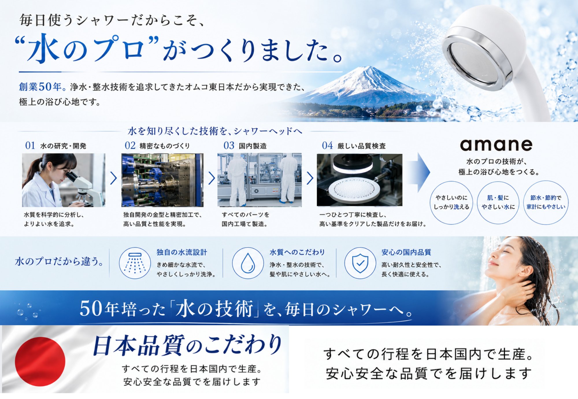 水のプロがつくった背景 50年の水の歴史・日本品質