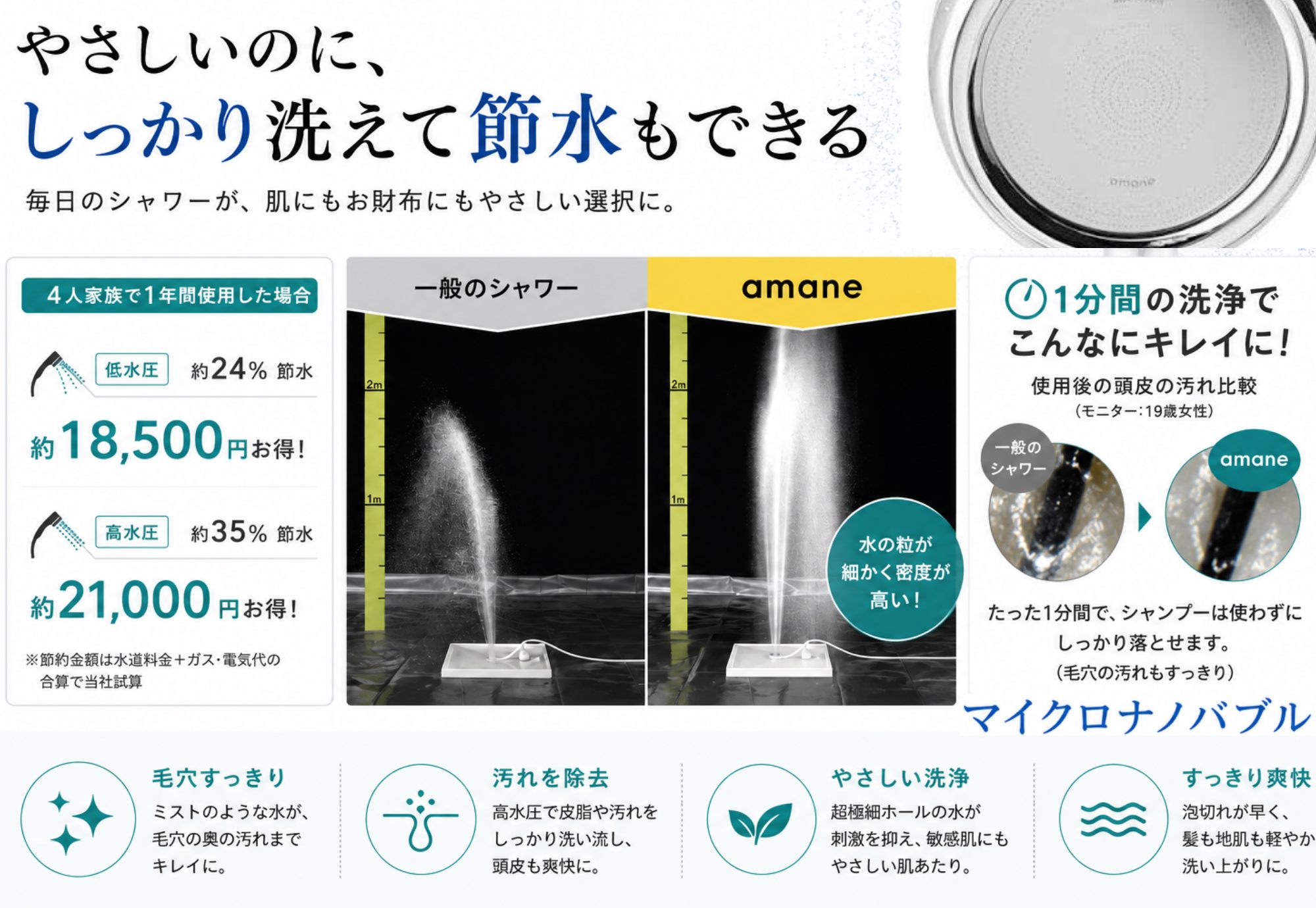 やさしいのに、しっかり洗えて節水もできる