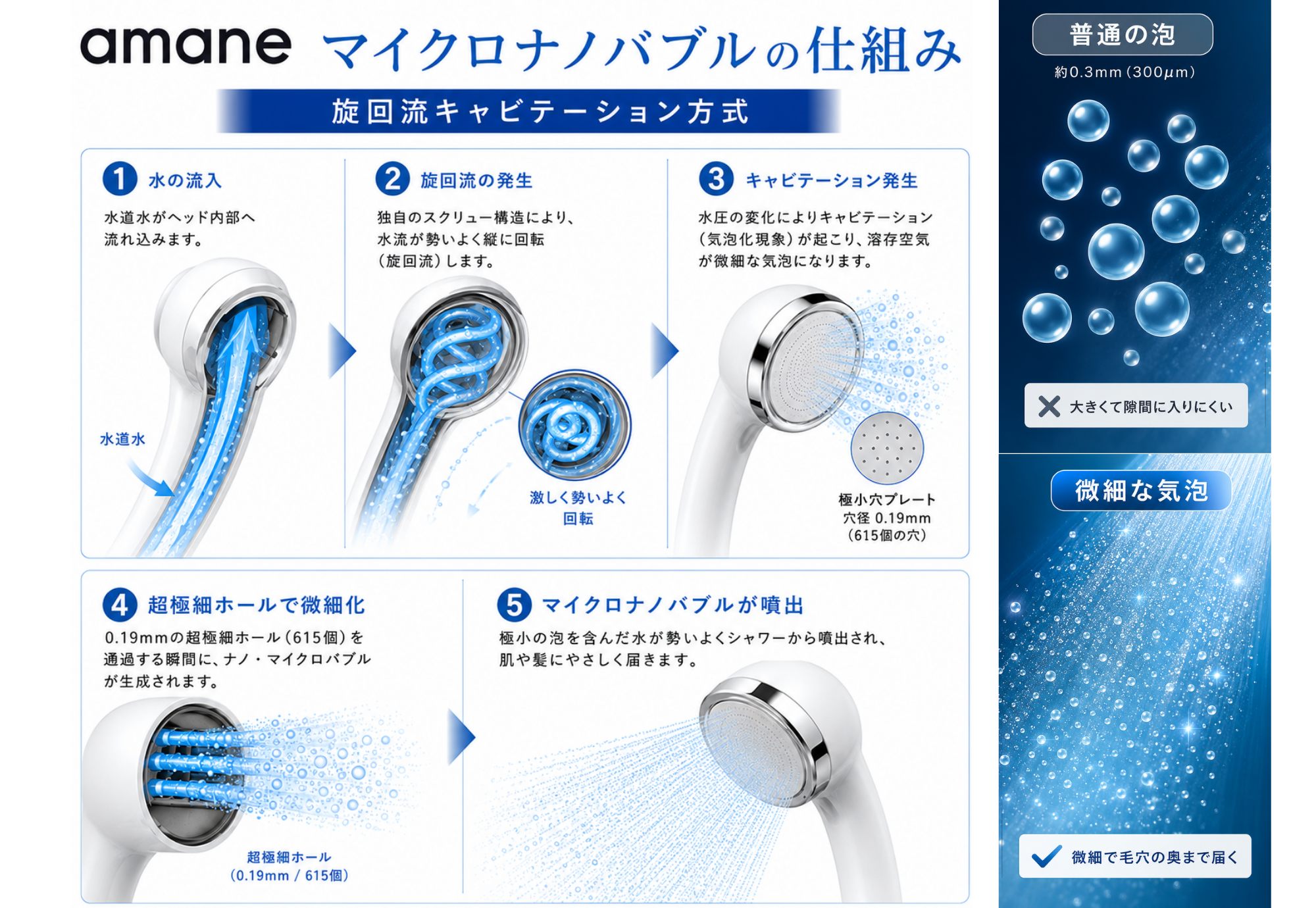 マイクロナノバブルの仕組み 旋回流キャビテーション方式
