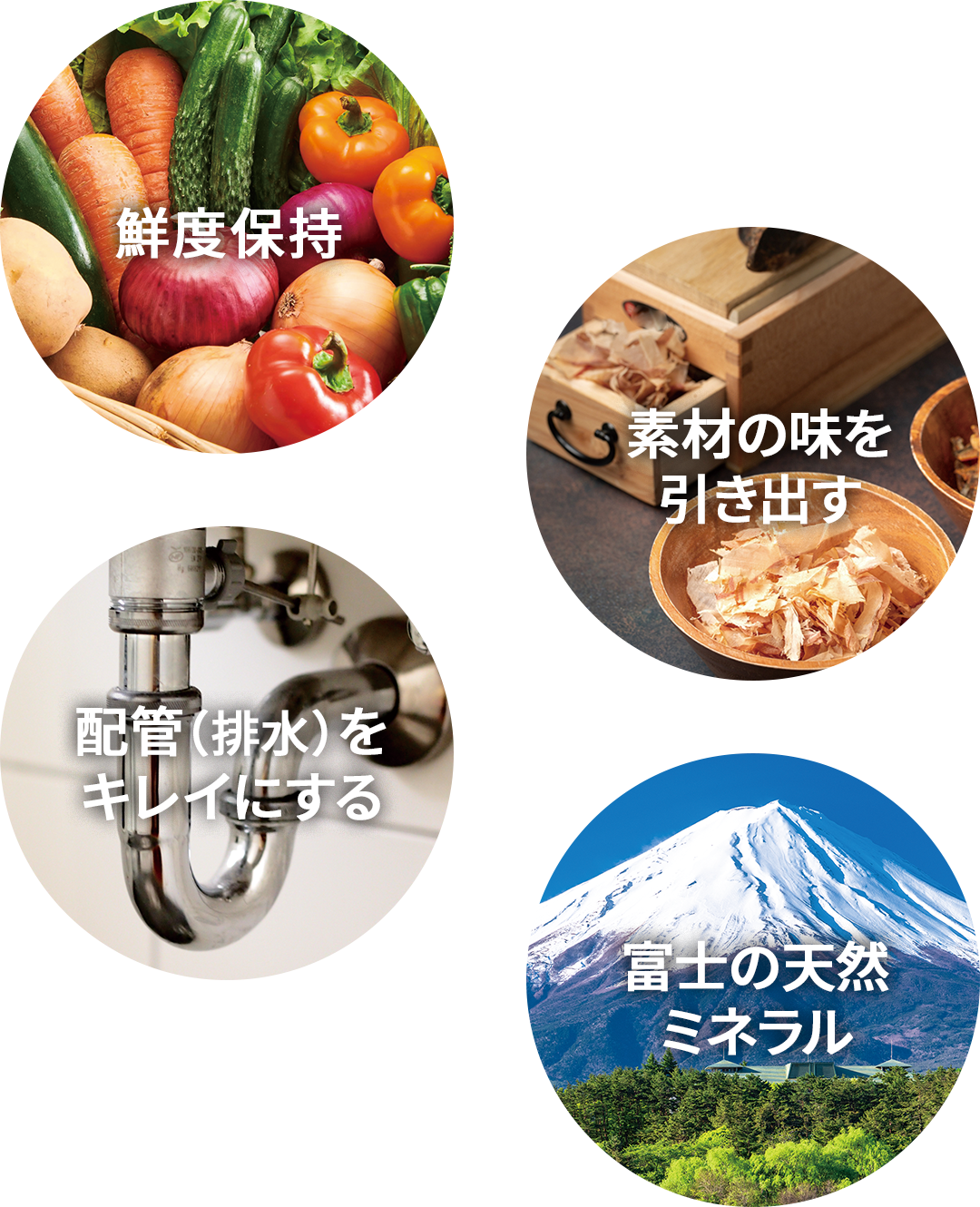 鮮度保持 素材の味を引き出す 配管（排水）をキレイにする 富士の天然ミネラル